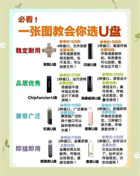 u盘哪个牌子好_如何选购u盘-第1张图片-俊逸知识馆