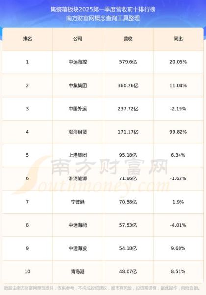 上港集团股票值得买吗_最新走势分析-第2张图片-俊逸知识馆