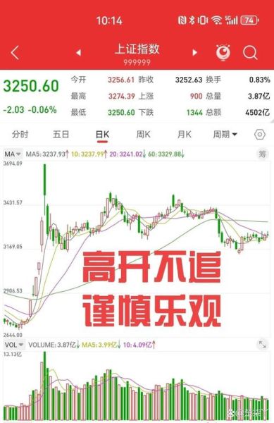 上港集团股票值得买吗_最新走势分析-第3张图片-俊逸知识馆