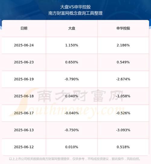 600653今日股价_600653未来走势预测-第2张图片-俊逸知识馆