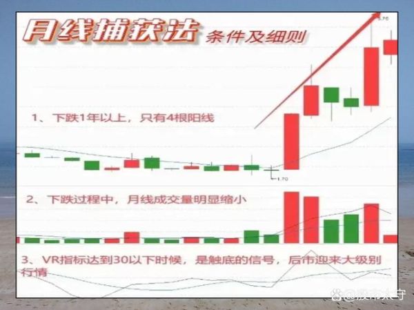 股票年线怎么看_年线对买卖点的意义-第1张图片-俊逸知识馆