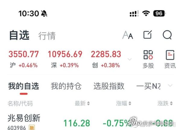 兆易创新股票代码是多少_兆易创新股票值得长期持有吗-第1张图片-俊逸知识馆