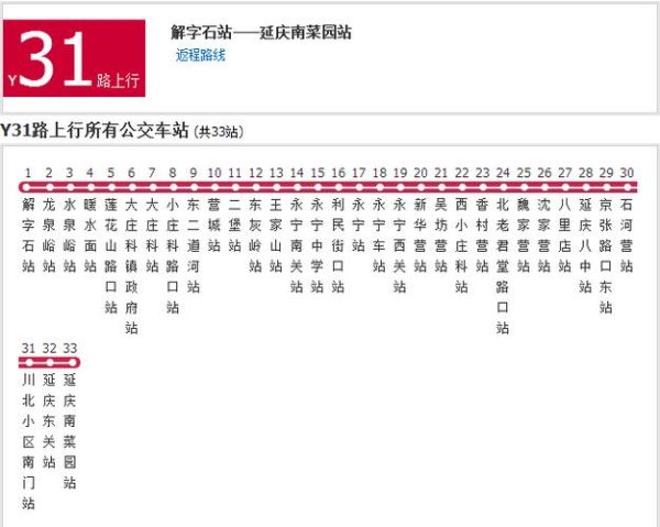 北京公交实时查询方法_北京公交线路调整最新消息-第3张图片-俊逸知识馆