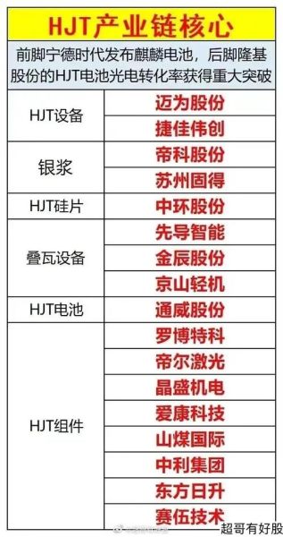 光伏龙头股票有哪些_光伏龙头股票怎么选-第1张图片-俊逸知识馆