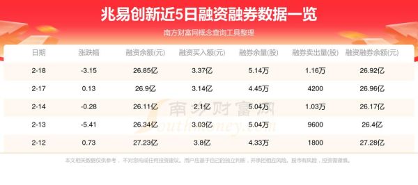 兆易创新股票代码是多少_兆易创新股票值得长期持有吗-第3张图片-俊逸知识馆