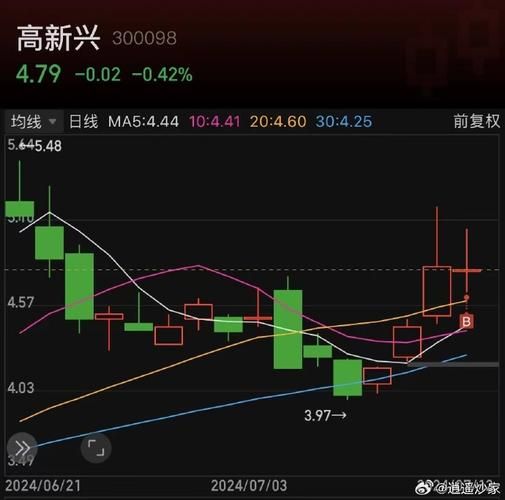 000035股票行情_今日走势分析-第1张图片-俊逸知识馆