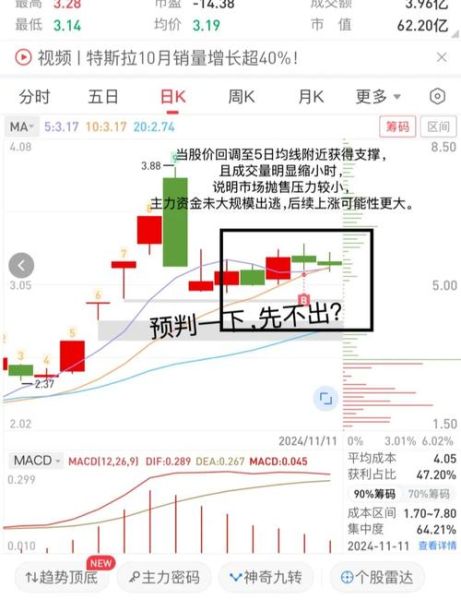 股票5日线怎么看_5日均线买卖技巧-第2张图片-俊逸知识馆