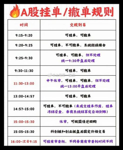 股票几点可以挂单买入_隔夜委托几点开始-第2张图片-俊逸知识馆