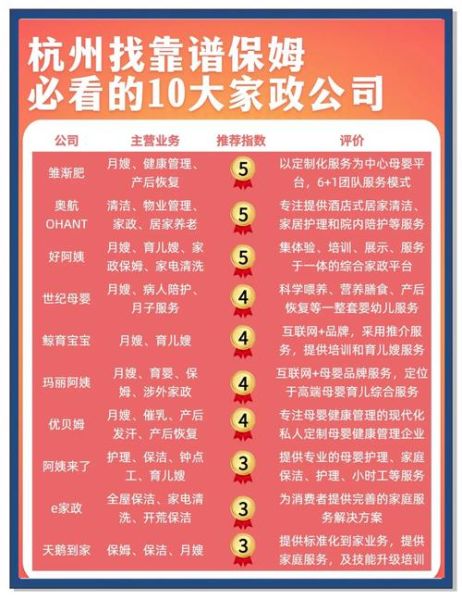 家政服务哪家好_如何选择靠谱家政公司-第1张图片-俊逸知识馆