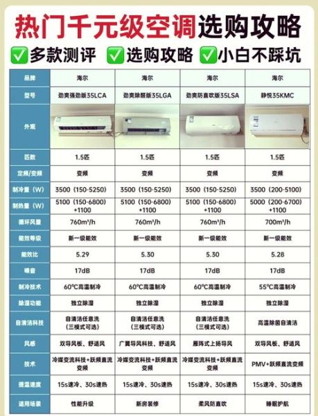 空调怎么选_家用空调选购指南-第1张图片-俊逸知识馆