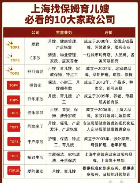 家政服务哪家好_如何选择靠谱家政公司-第3张图片-俊逸知识馆