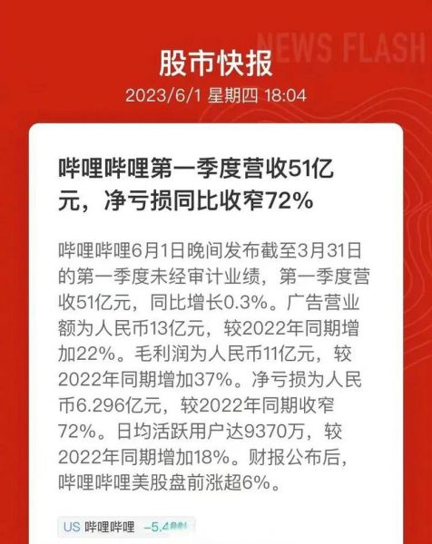 bilibili股价走势_哔哩哔哩股票值得买吗-第1张图片-俊逸知识馆