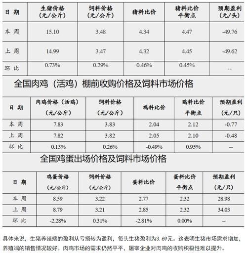 畜牧市场现在怎么样_2024年还能投资吗-第1张图片-俊逸知识馆