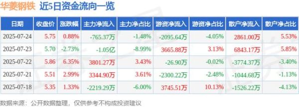 华菱钢铁股份股票怎么样_华菱钢铁股份值得长期持有吗-第3张图片-俊逸知识馆