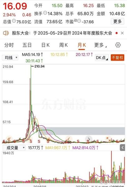 bilibili股价走势_哔哩哔哩股票值得买吗-第2张图片-俊逸知识馆