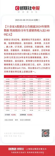 畜牧市场现在怎么样_2024年还能投资吗-第3张图片-俊逸知识馆