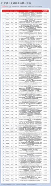 稀土股票有哪些_稀土概念股龙头一览-第3张图片-俊逸知识馆