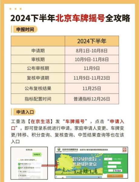 北京SUV上牌流程_北京SUV摇号概率-第1张图片-俊逸知识馆