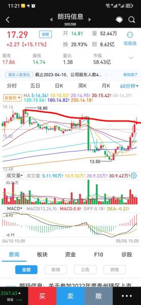 300288股票行情_朗玛信息股价走势分析-第1张图片-俊逸知识馆