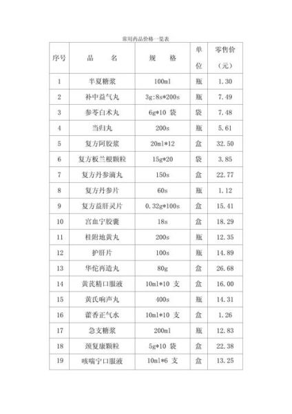 药品价格为什么差异大_如何买到便宜正品药-第1张图片-俊逸知识馆