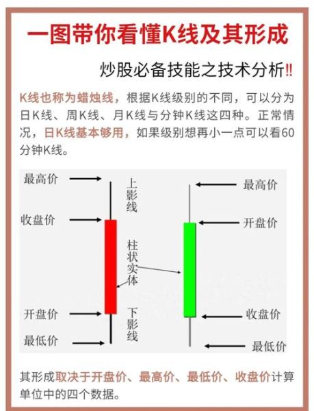 股票怎么操作_股票新手入门步骤-第1张图片-俊逸知识馆