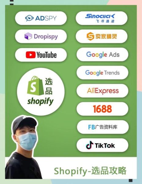 跨境电商独立站怎么做_2024年还能做吗-第2张图片-俊逸知识馆