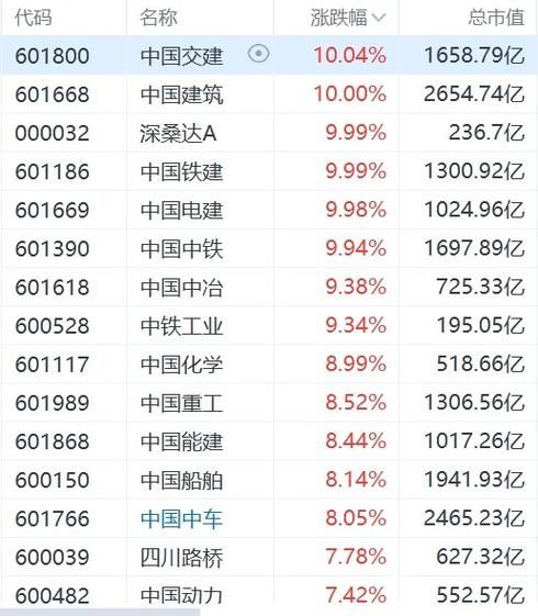 一带一路概念股有哪些_一带一路股票怎么选-第1张图片-俊逸知识馆