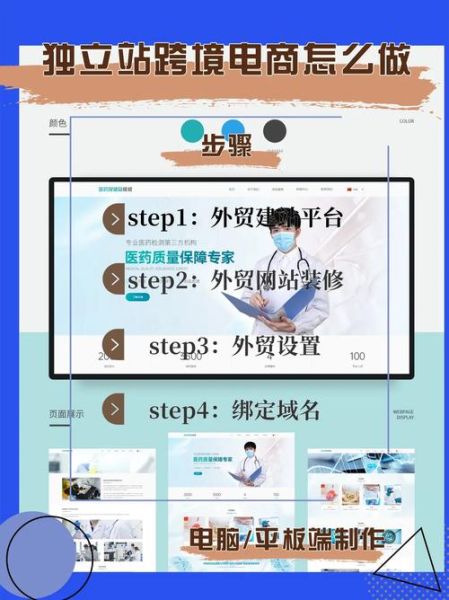 跨境电商独立站怎么做_2024年还能做吗-第1张图片-俊逸知识馆