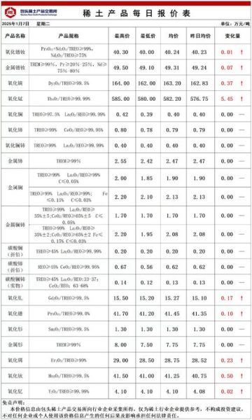 稀土股票有哪些_稀土股票还能买吗-第3张图片-俊逸知识馆