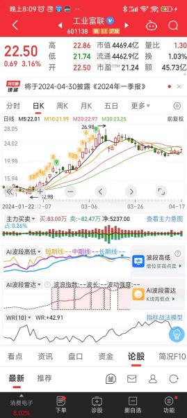 工业富联股票值得买吗_工业富联股票未来走势如何-第1张图片-俊逸知识馆