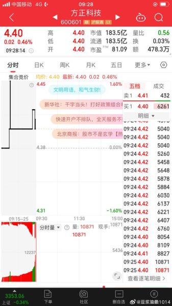 方正科技股票怎么样_方正科技值得长期持有吗-第1张图片-俊逸知识馆