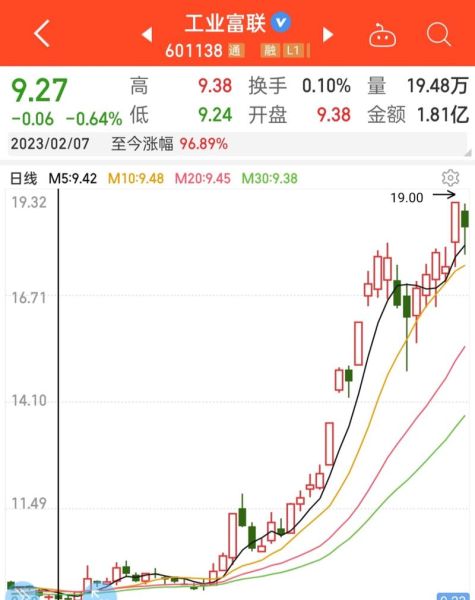 工业富联股票值得买吗_工业富联股票未来走势如何-第2张图片-俊逸知识馆