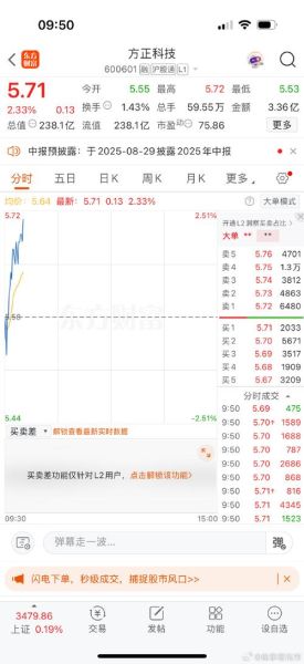 方正科技股票怎么样_方正科技值得长期持有吗-第2张图片-俊逸知识馆
