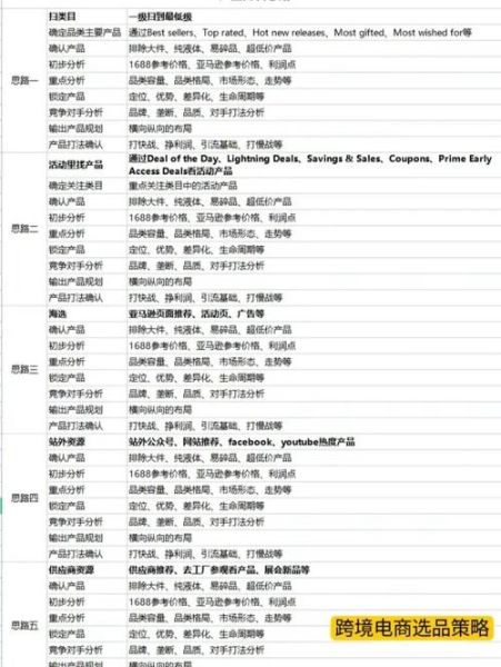 跨境电商怎么做_新手如何选品-第2张图片-俊逸知识馆