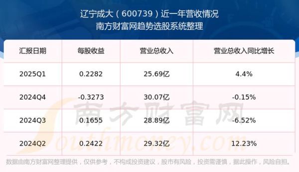 辽宁成大股票怎么样_辽宁成大股票值得长期持有吗-第1张图片-俊逸知识馆