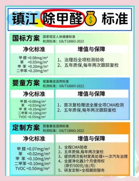 如何挑选靠谱的除甲醛公司_除甲醛公司收费标准-第2张图片-俊逸知识馆