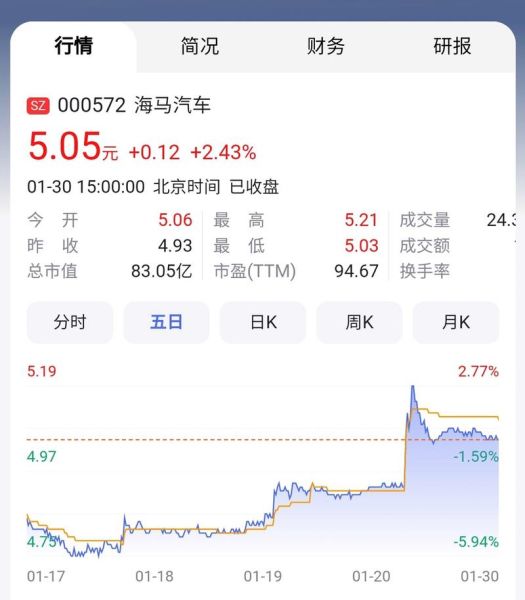 海马汽车股票还能买吗_海马汽车股价走势分析-第3张图片-俊逸知识馆