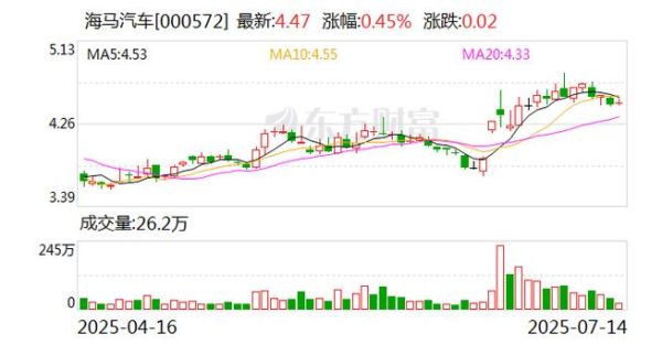 海马汽车股票还能买吗_海马汽车股价走势分析-第1张图片-俊逸知识馆
