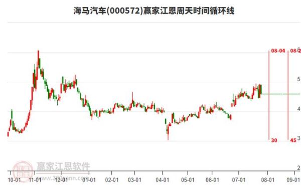 海马汽车股票还能买吗_海马汽车股价走势分析-第2张图片-俊逸知识馆