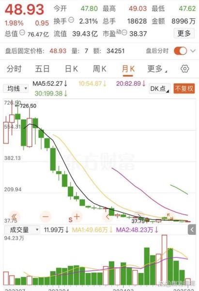新诺威股票值得买吗_新诺威股票未来走势-第2张图片-俊逸知识馆