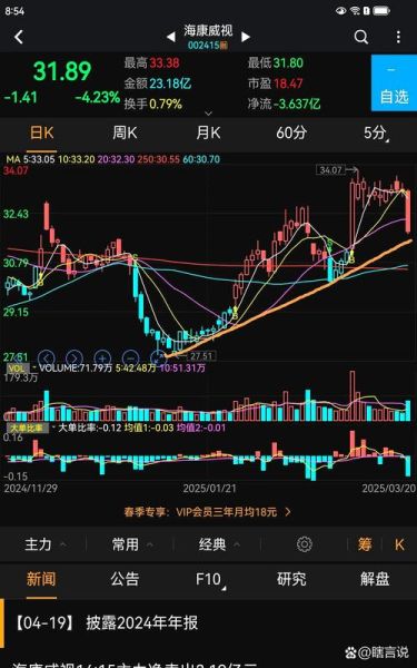 海康威视股票值得长期持有吗_海康威视股票吧最新讨论-第2张图片-俊逸知识馆