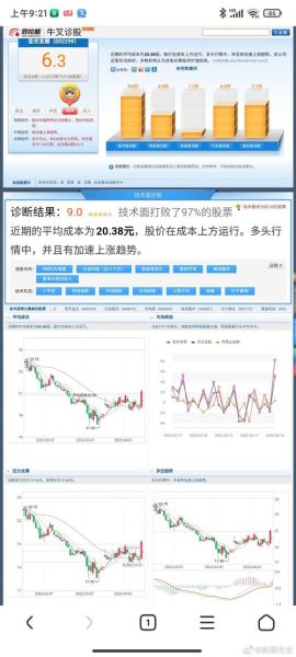 002299股票行情_未来走势如何-第3张图片-俊逸知识馆