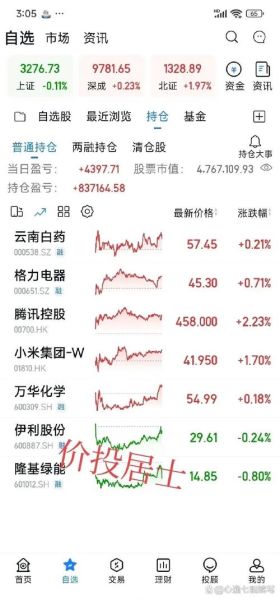 海康威视股票值得长期持有吗_海康威视股票吧最新讨论-第3张图片-俊逸知识馆