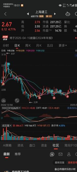 上海建工股票股吧_值得长期持有吗-第2张图片-俊逸知识馆