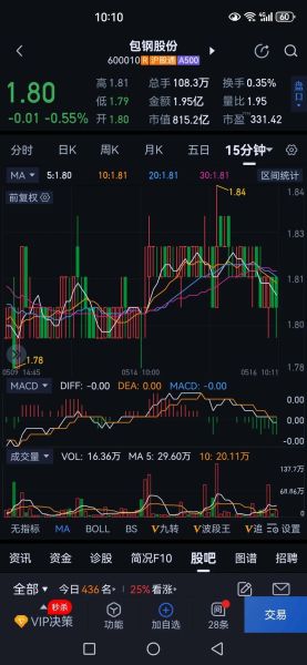 包钢股份股票行情_包钢股份还能涨吗-第3张图片-俊逸知识馆