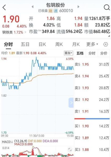 包钢股份股票行情_包钢股份还能涨吗-第1张图片-俊逸知识馆