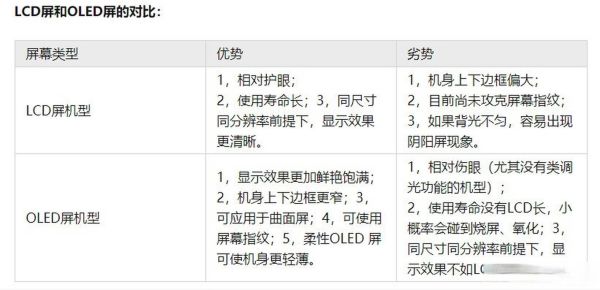 lcd屏幕怎么样_lcd屏幕优缺点有哪些-第2张图片-俊逸知识馆