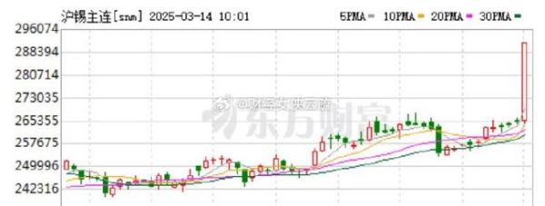 锡业股份股票值得买吗_锡业股份股票未来走势-第2张图片-俊逸知识馆