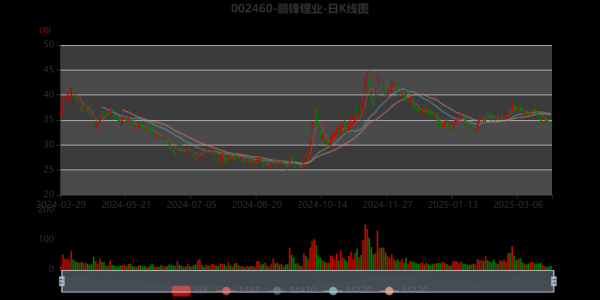 赣锋锂业股票值得买吗_赣锋锂业股票未来走势-第3张图片-俊逸知识馆