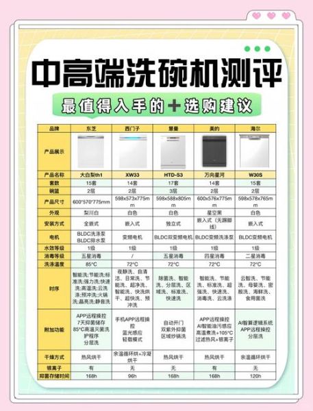 洗碗机哪个牌子好_家用洗碗机怎么选-第1张图片-俊逸知识馆